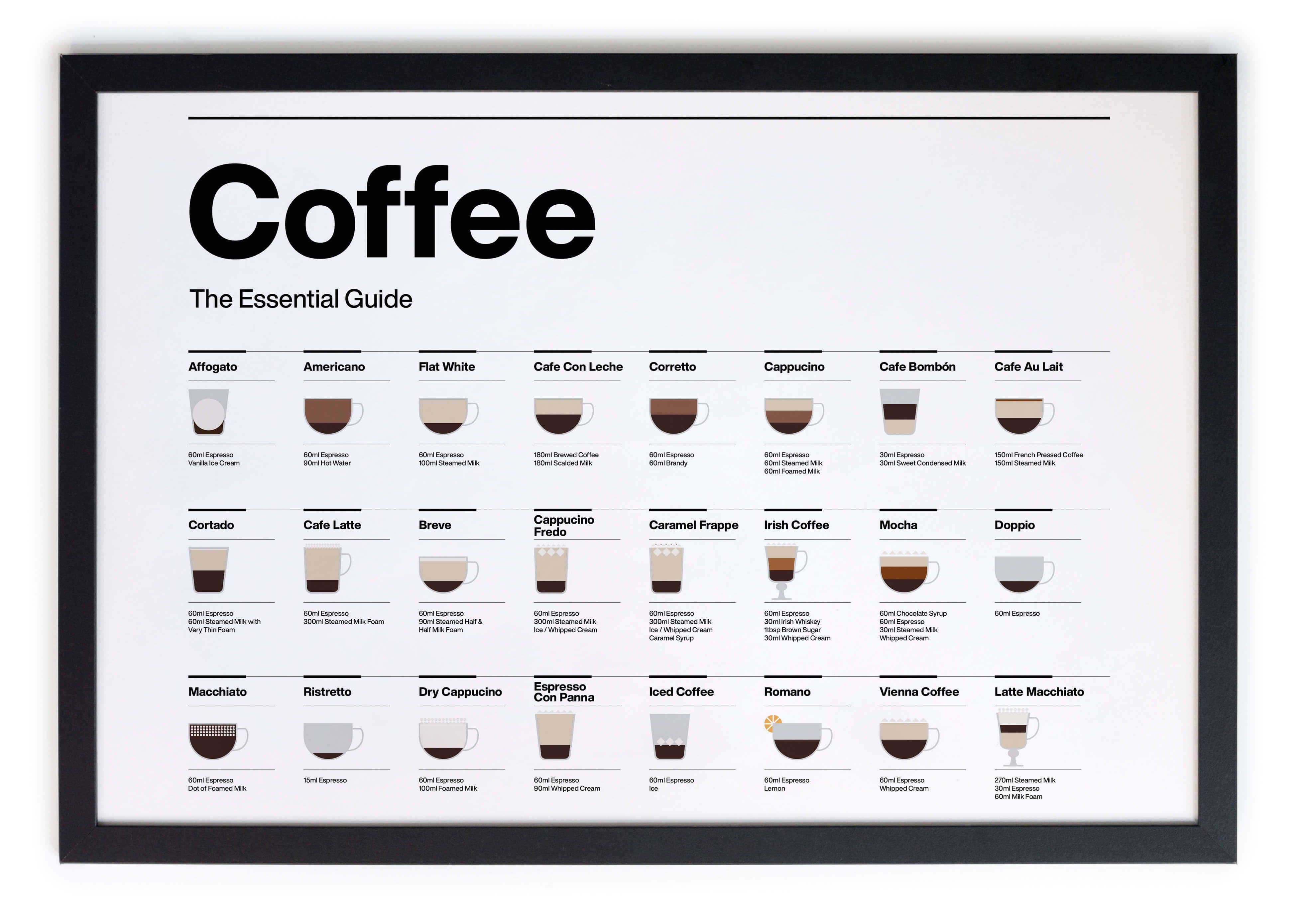 Cuadro Moldura Coffee Guide