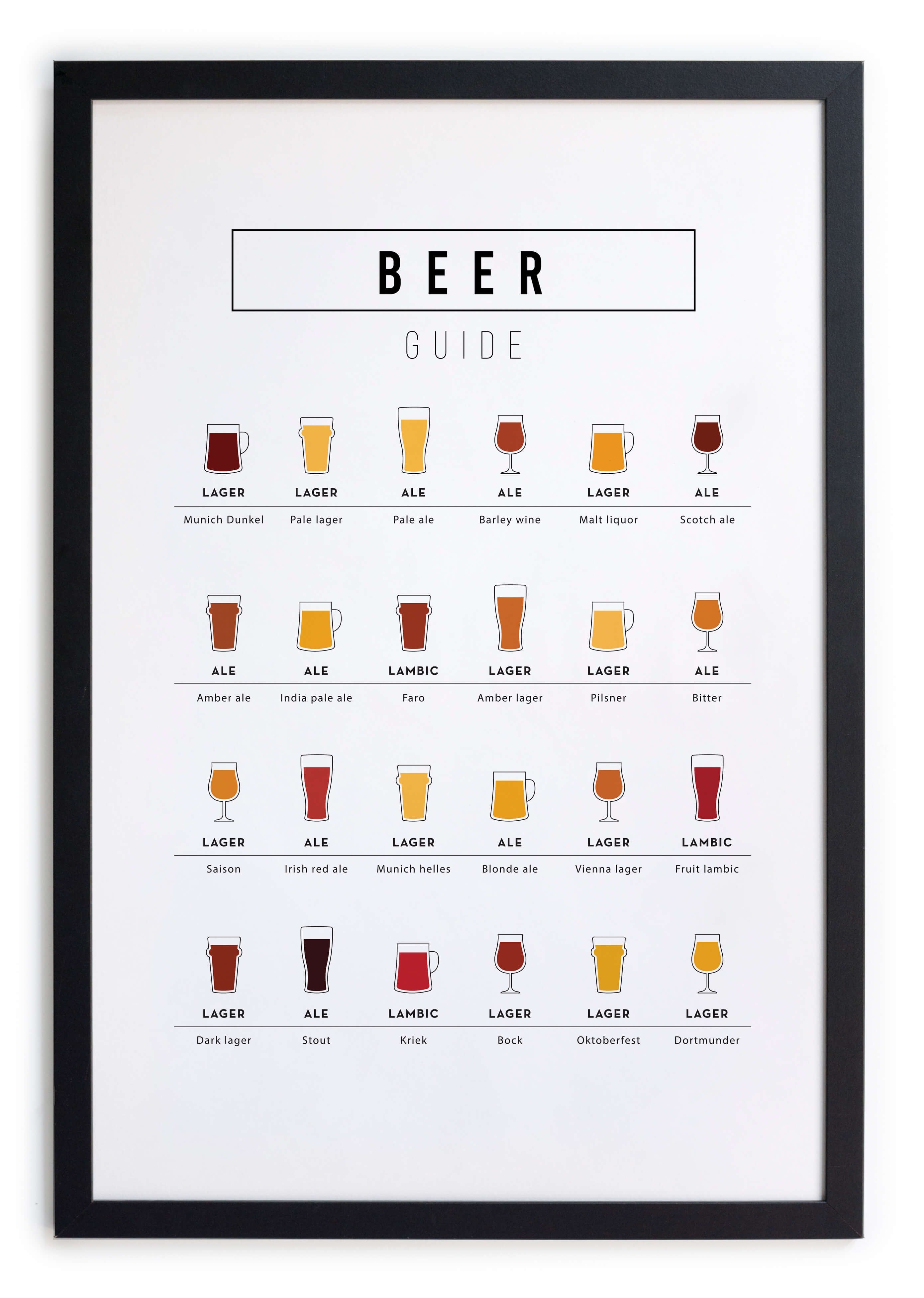Cuadro moldura Beer Guide