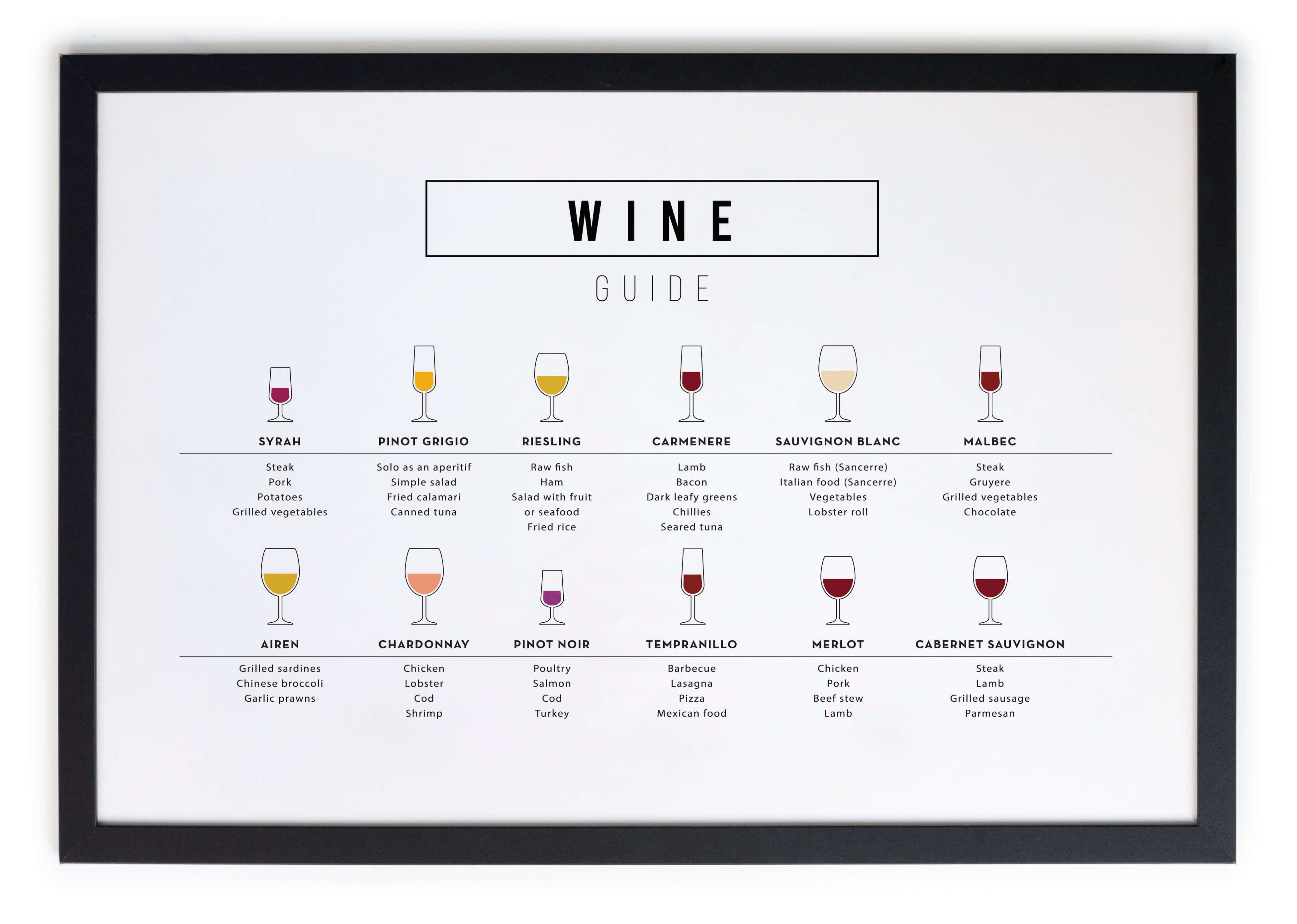 Cuadro moldura Wine Guide